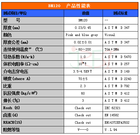 導熱矽膠絕緣布