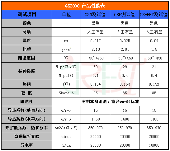 導熱石墨片