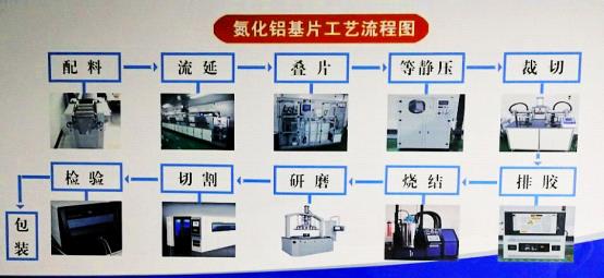 電子氮化鋁陶瓷生產(chǎn)流程基礎(chǔ)知識(shí)