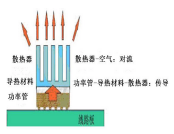 熱傳導