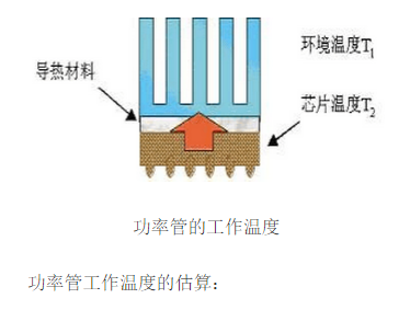 熱傳導