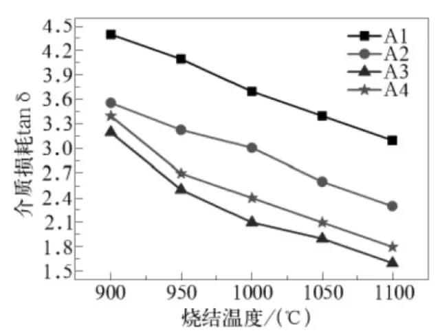 介質(zhì)損耗