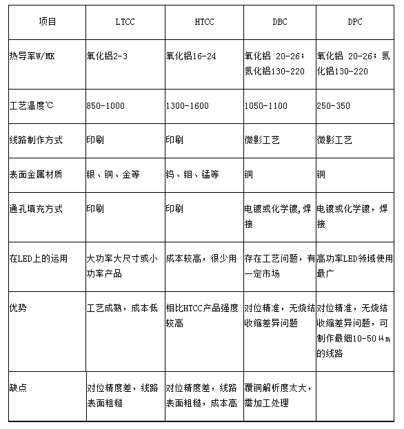 散熱比較