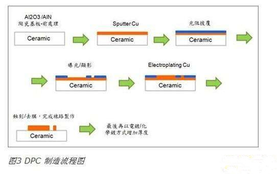 陶瓷散熱基板特征比較