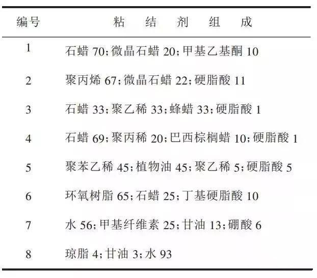 陶瓷注射工藝粘接劑