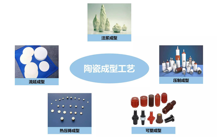 陶瓷成型工藝