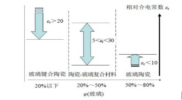 相對介電常數