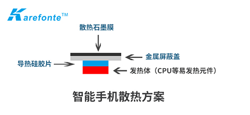 智能手機散熱案例