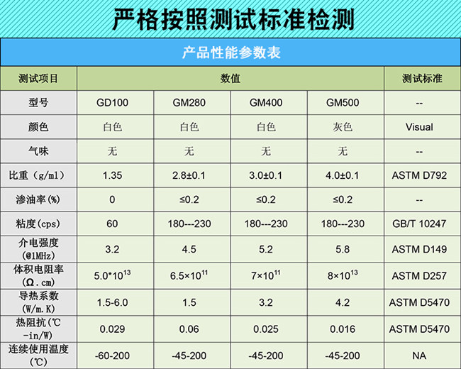 導熱硅脂參數表